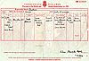 Birth Cert - Atkinson, Mary Alice