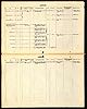 After Trial Calendar of Prisoners - Levy, Augustus 1880