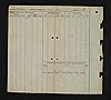 Military Record - Braham, Arthur Henry p2