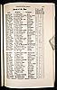 Electoral Register - 1818 - Jacobs, Moses (b.1794)