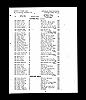 Electoral Register - 1918 - Curtis, Frederick W & Ernest P