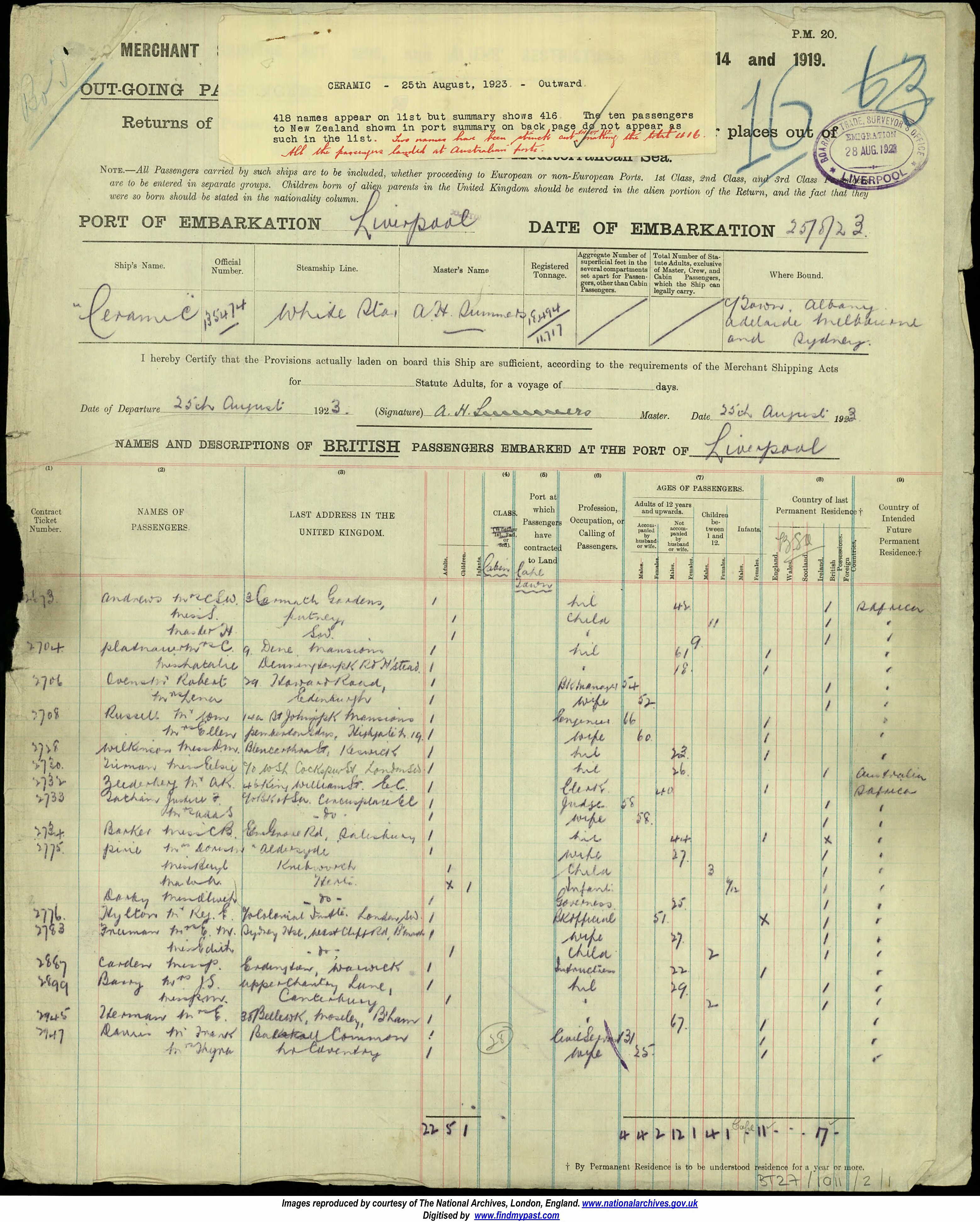 Passenger List - Platnauer, Clara