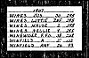 Alien Arrival Index - Wines, Joseph and family