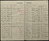 Prison Record - Levy, Augustus 1881
